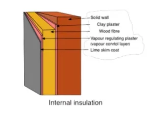 Internal-Wall-Insulation